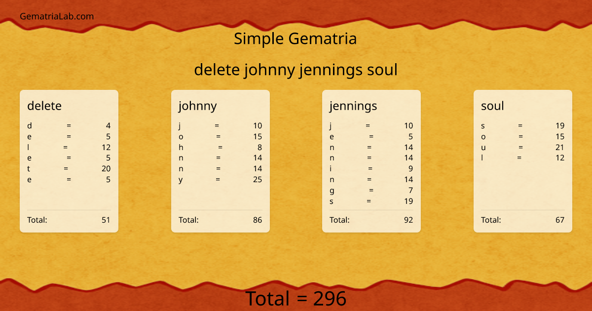 delete johnny jennings soul in simple Gematria